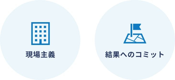 伴走型営業コンサル1