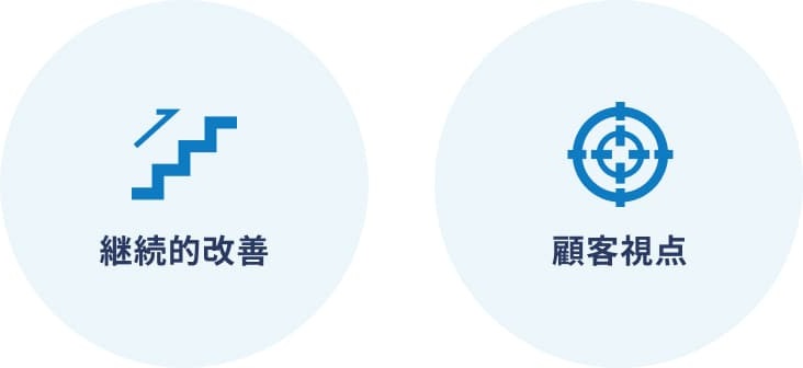 伴走型営業コンサル2