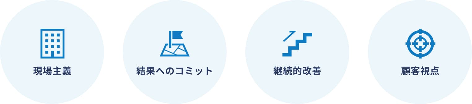 伴走型営業コンサル