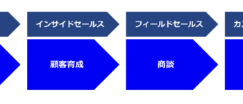 TheMODELという考え方
