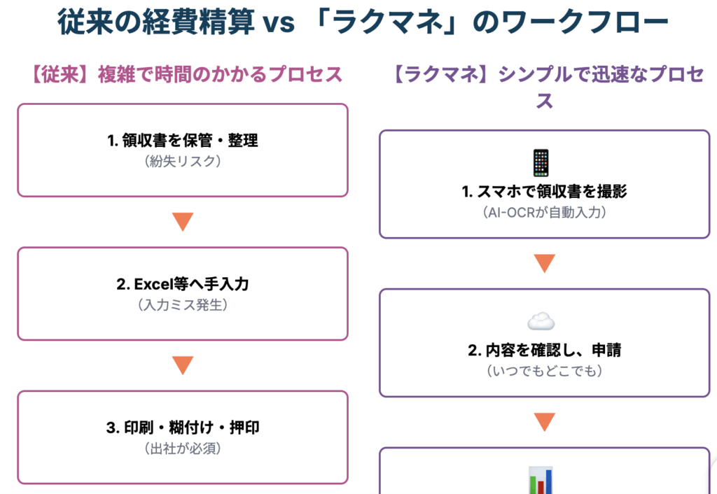 生成AIで作ったスライドサンプル2ページ目