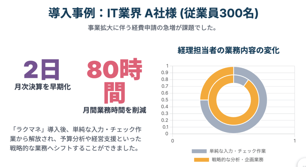 生成AIで作ったスライドサンプル3ページ目