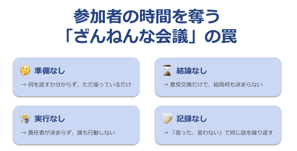 参加者の時間を奪う「残念な会議」の罠、のスライド
