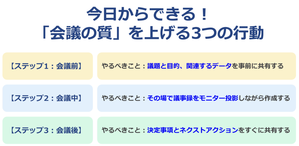 今日からできる！会議の質を上げる3つの行動、のスライド