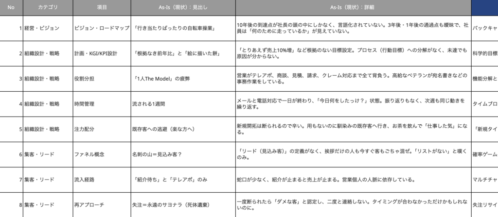 FooLaiBo_会社の健康診断シート