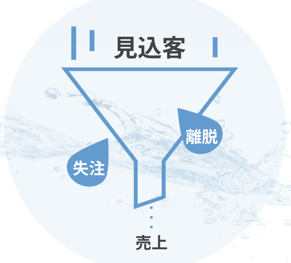 「顧客獲得」の方法はたくさんある
