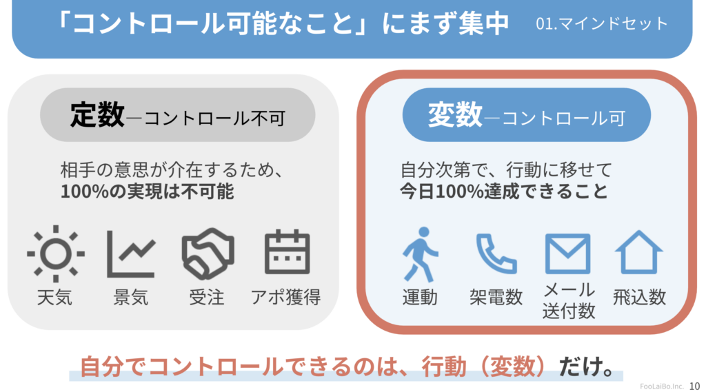 営業における変数と定数の概念を説明した図